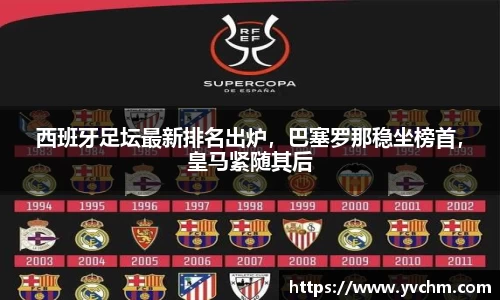 西班牙足坛最新排名出炉，巴塞罗那稳坐榜首，皇马紧随其后